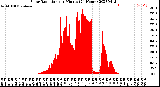 Milwaukee Weather Solar Radiation<br>per Minute<br>(24 Hours)