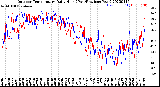 Milwaukee Weather Outdoor Temperature<br>Daily High<br>(Past/Previous Year)