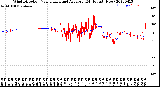 Milwaukee Weather Wind Direction<br>Normalized and Average<br>(24 Hours) (New)