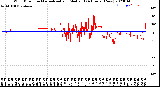 Milwaukee Weather Wind Direction<br>Normalized and Median<br>(24 Hours) (New)