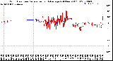 Milwaukee Weather Wind Direction<br>Normalized and Average<br>(24 Hours) (Old)