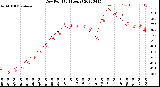 Milwaukee Weather Dew Point<br>(24 Hours)