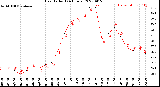 Milwaukee Weather Heat Index<br>(24 Hours)