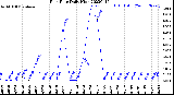 Milwaukee Weather Rain Rate<br>Daily High