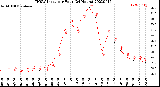 Milwaukee Weather THSW Index<br>per Hour<br>(24 Hours)