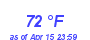 Milwaukee Weather Dewpoint High High Month