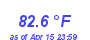 Milwaukee Weather Heat Index High Month