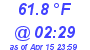 Milwaukee Weather Temperature Low Today