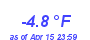 Milwaukee Weather Temperature Low Year