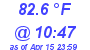 Milwaukee Weather Dewpoint High High Today