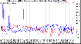 Milwaukee Weather Outdoor Humidity<br>At Daily High<br>Temperature<br>(Past Year)