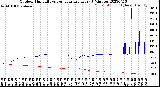 Milwaukee Weather Outdoor Humidity<br>vs Temperature<br>Every 5 Minutes