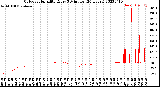 Milwaukee Weather Outdoor Humidity<br>Every 5 Minutes<br>(24 Hours)