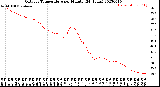 Milwaukee Weather Outdoor Temperature<br>per Minute<br>(24 Hours)