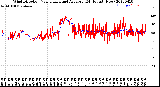 Milwaukee Weather Wind Direction<br>Normalized and Average<br>(24 Hours) (New)