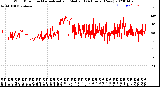 Milwaukee Weather Wind Direction<br>Normalized and Median<br>(24 Hours) (New)