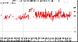 Milwaukee Weather Wind Direction<br>Normalized<br>(24 Hours) (New)