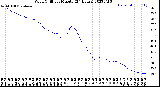 Milwaukee Weather Wind Chill<br>per Minute<br>(24 Hours)