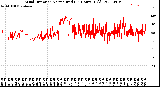 Milwaukee Weather Wind Direction<br>Normalized<br>(24 Hours) (Old)