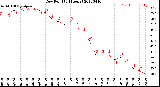 Milwaukee Weather Dew Point<br>(24 Hours)