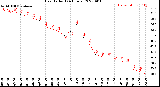 Milwaukee Weather Heat Index<br>(24 Hours)