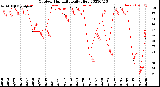 Milwaukee Weather Outdoor Humidity<br>Daily High