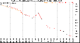 Milwaukee Weather Outdoor Temperature<br>vs Heat Index<br>(24 Hours)