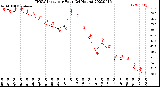 Milwaukee Weather THSW Index<br>per Hour<br>(24 Hours)