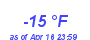 Milwaukee Weather Dewpoint High Low Year