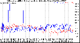 Milwaukee Weather Outdoor Humidity<br>At Daily High<br>Temperature<br>(Past Year)