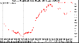 Milwaukee Weather Outdoor Temperature<br>per Minute<br>(24 Hours)