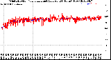 Milwaukee Weather Wind Direction<br>Normalized and Average<br>(24 Hours) (New)