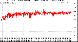 Milwaukee Weather Wind Direction<br>Normalized and Median<br>(24 Hours) (New)