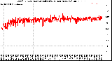 Milwaukee Weather Wind Direction<br>Normalized<br>(24 Hours) (New)