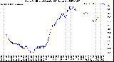 Milwaukee Weather Wind Chill<br>per Minute<br>(24 Hours)