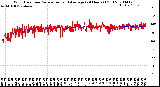 Milwaukee Weather Wind Direction<br>Normalized and Average<br>(24 Hours) (Old)