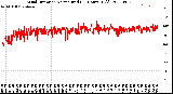 Milwaukee Weather Wind Direction<br>Normalized<br>(24 Hours) (Old)