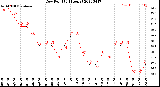 Milwaukee Weather Dew Point<br>(24 Hours)