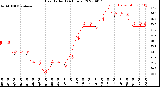 Milwaukee Weather Heat Index<br>(24 Hours)