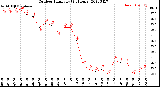 Milwaukee Weather Outdoor Humidity<br>(24 Hours)