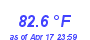 Milwaukee Weather Temperature High Year