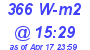 Milwaukee Weather Solar Radiation High Today