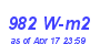 Milwaukee Weather Solar Radiation High Year