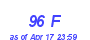 Milwaukee Weather THSW Index High Year