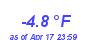 Milwaukee Weather Wind Chill Low Year