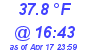 Milwaukee Weather Dewpoint High High Today