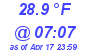 Milwaukee Weather Dewpoint High Low Today