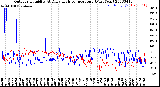 Milwaukee Weather Outdoor Humidity<br>At Daily High<br>Temperature<br>(Past Year)