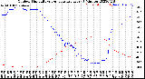 Milwaukee Weather Outdoor Humidity<br>vs Temperature<br>Every 5 Minutes