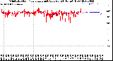 Milwaukee Weather Wind Direction<br>Normalized and Average<br>(24 Hours) (New)